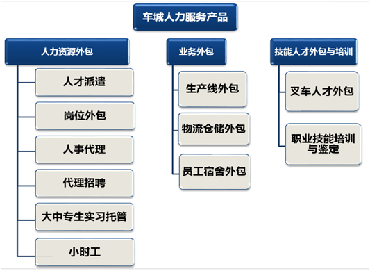 车城2.png 车城2.png